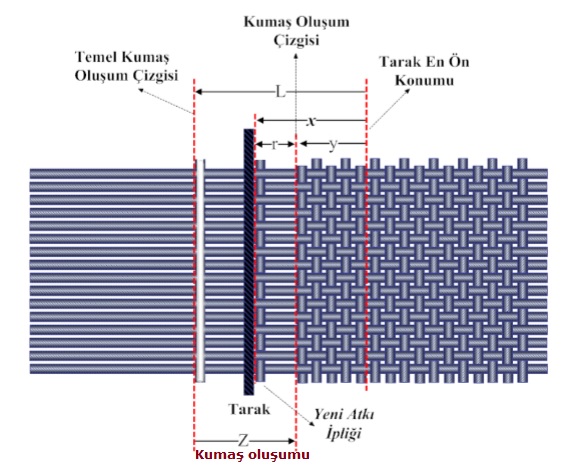 0104tissu