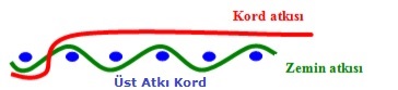 kord2
