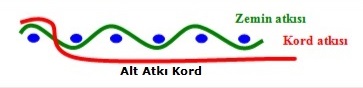 kord3