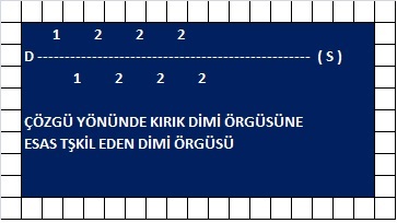 018ckdim