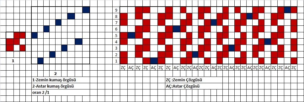 deuxcbirat14