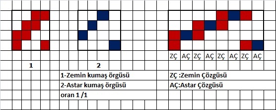 deuxcbirat16