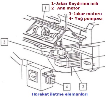 1harletel1